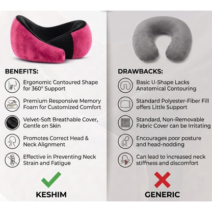 Keshim Memory Foam Travel Neck Pillow for Airplane, Car & Office | Premium Soft Velvet Fabric | Ergonomic 360° Neck Support | Portable Snake Shaped Travel Cushion for Adults and Kids.