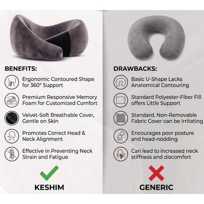 Keshim Memory Foam Travel Neck Pillow for Airplane, Car & Office | Premium Soft Velvet Fabric | Ergonomic 360° Neck Support | Portable Snake Shaped Travel Cushion for Adults and Kids.
