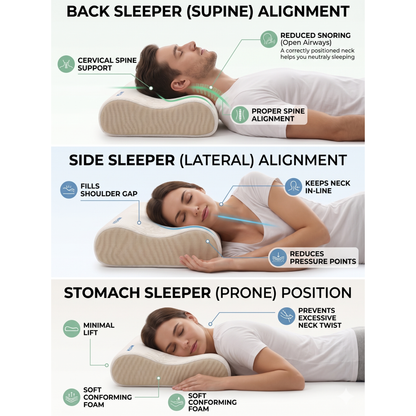 Keshim Contour Memory Foam Pillow – Neck Pain Relief | 3-Year Warranty - Image 5 - Keshim