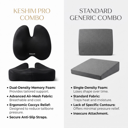 KESHIM Memory Foam Seat Cushion & Lumbar Back Support Combo for Office Chair, Car Seat & Wheelchair | Ergonomic Coccyx Orthopedic Cushion | Premium Air Mesh Breathable Cover | Tailbone, Sciatica & Lower Back Pain Relief