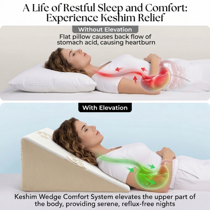 KESHIM Memory Foam Wedge Pillow for Sleeping, Leg Elevation & Back Support | Triangular Incline Cushion for Bed, Sofa & Relaxation | Breathable Removable Cover
