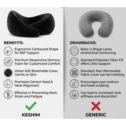 Keshim Memory Foam Travel Neck Pillow for Airplane, Car & Office | Premium Soft Velvet Fabric | Ergonomic 360° Neck Support | Portable Snake Shaped Travel Cushion for Adults and Kids.